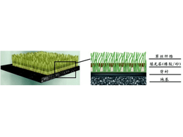 人造草坪可以分为运动型人造草坪和休闲绿化人造草坪两大类